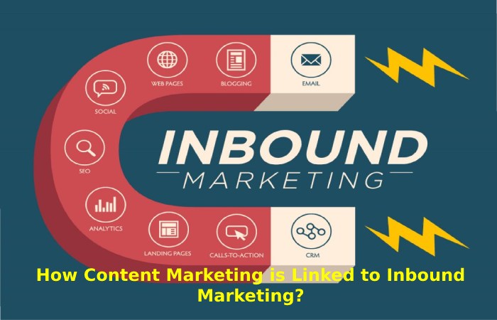 Content Marketing is Linked to Inbound