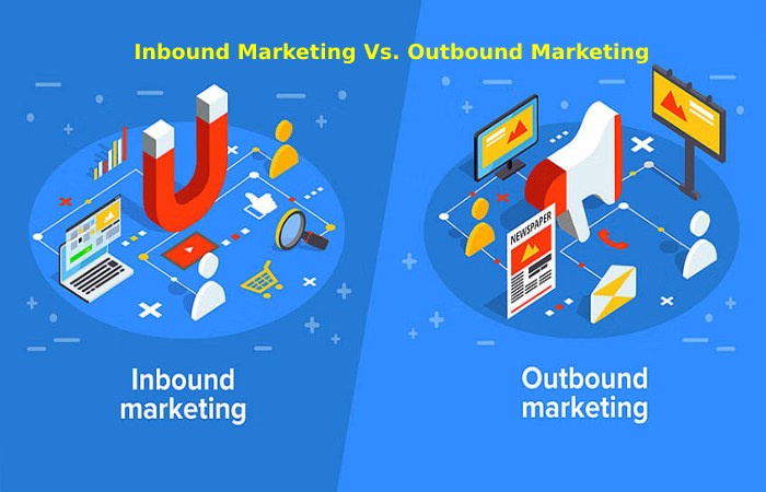 Outbound Marketing