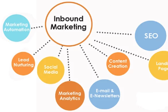 What is Inbound Marketing_