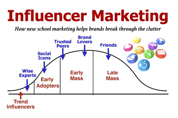 What is Influencer Marketing_