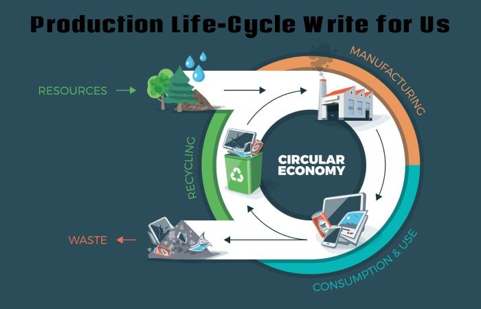 Production Life-Cycle Write for Us, Guest Posting, Contribute, and Submit Post