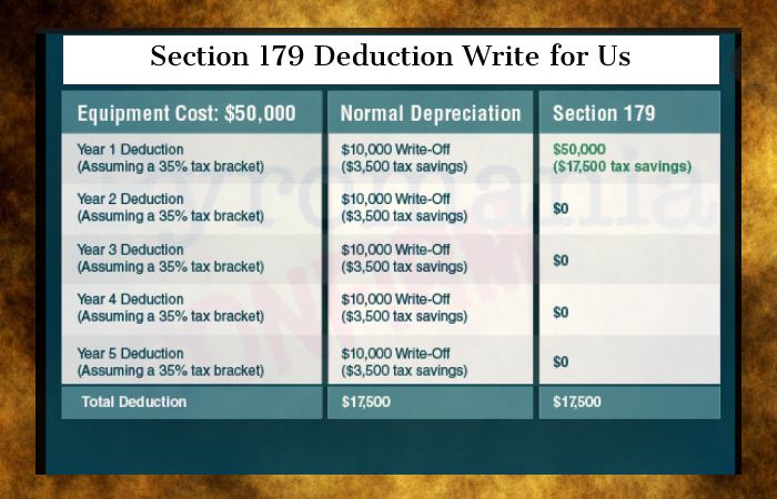 Section 179 Deduction Write for Us, Guest Post, Contribute, and Submit Post