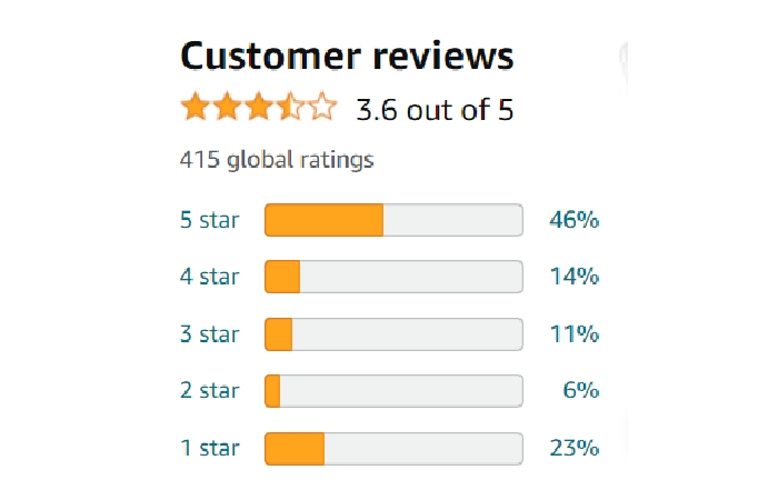 Stopwatt Reviews