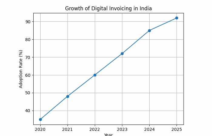 atoinvoice com growth