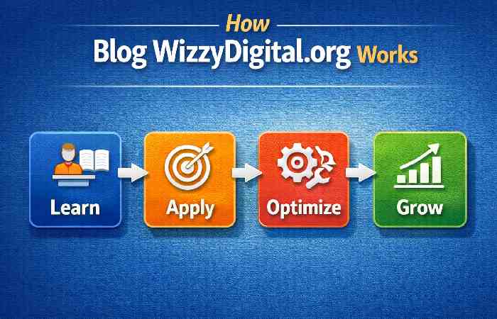 blog wizzydigital.org works
