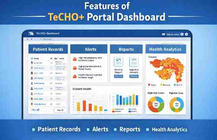 features of techo+ portal dashboard