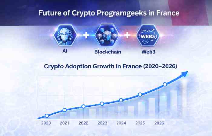 future of crypto programgeeks