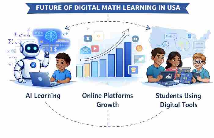 future of digital math learning in usa