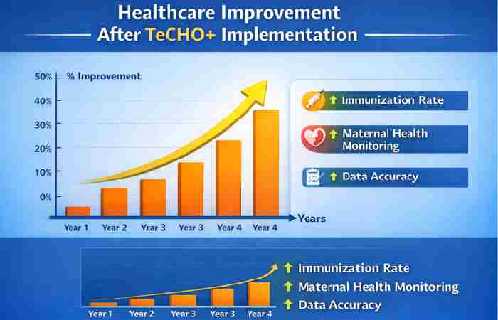 healthcare improvement
