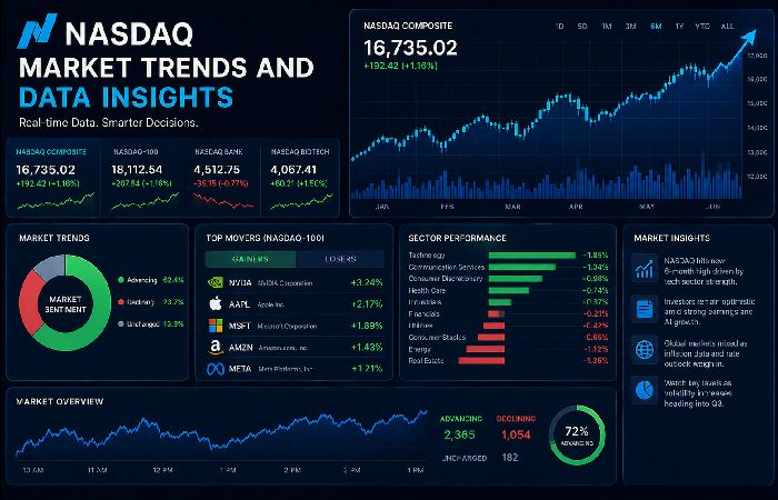 nasdaq market trends and data insights