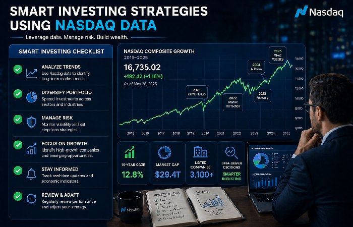 smart investing strategies using nasdaq data
