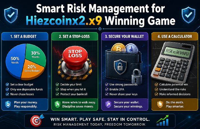smart risk management