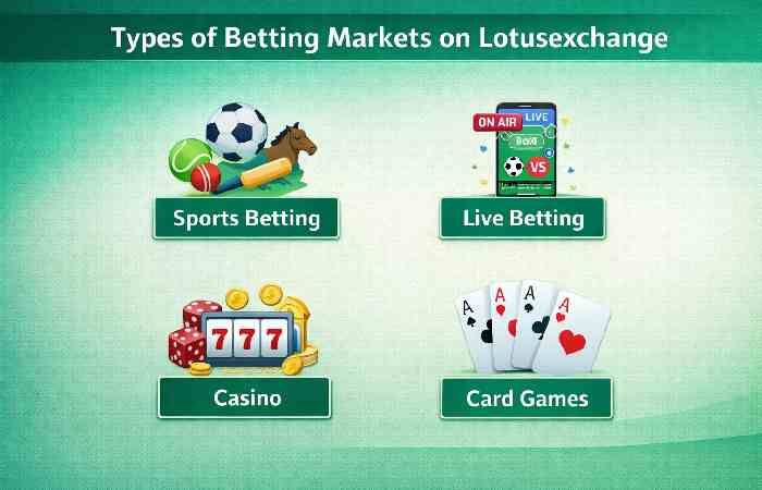 types of betting markets on lotusexchange