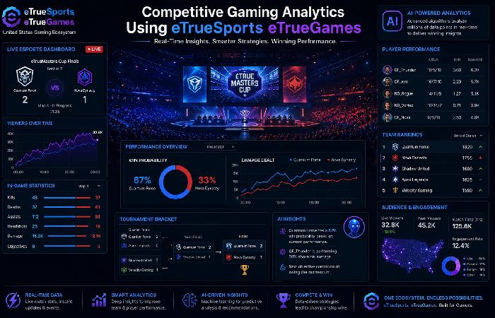 esports analytics and gaming updates from etruesports etruegames