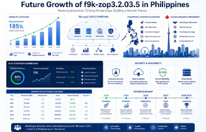 future growth of f9k-zop3.2.03.5 in philippines