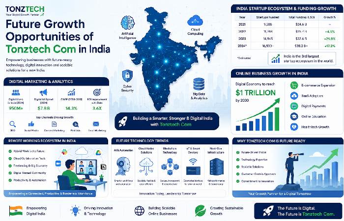 future growth opportunities of tonztech com in india