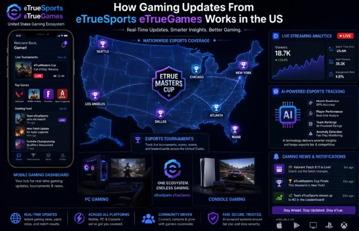 gaming updates from etruesports etruegames ecosystem in the United States