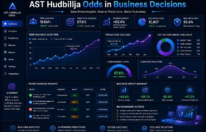 hudbillja odds in business decisions