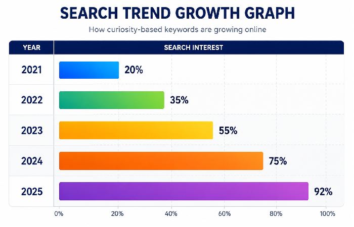 trend growth graph