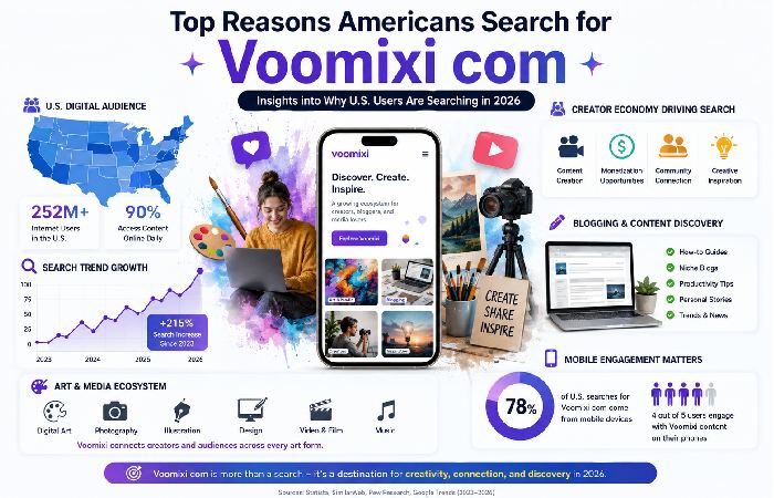 why americans use voomixi com in 2026
